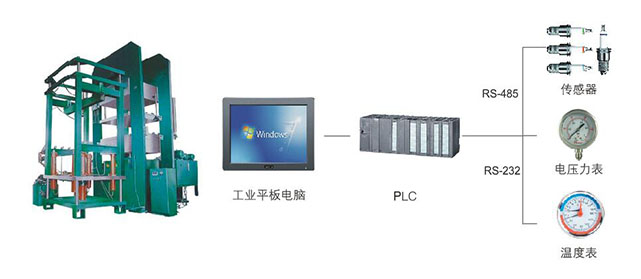 轮胎硫化机设备方案